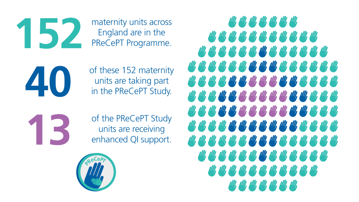 PReCePT Study numbers