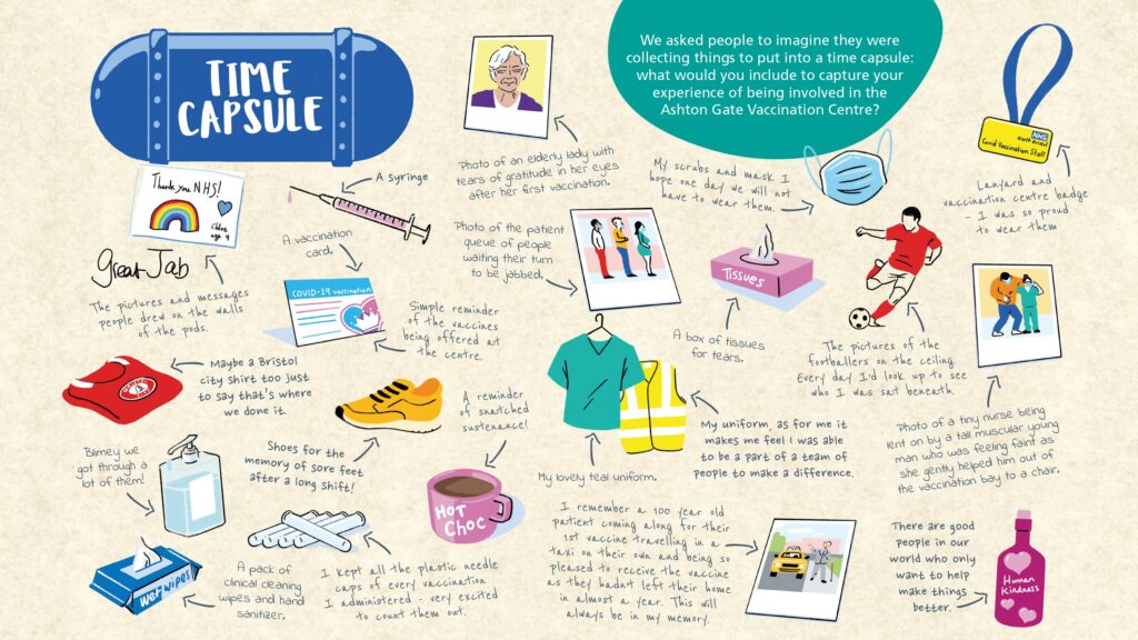 An illustration of the Ashton Gate Time Capsule, which features: “My lovely teal uniform.” “My uniform, as for me it makes me feel I was able to be a part of a team of people to make a diﬀerence.” “My scrubs and mask I hope one day we will not have to wear them.” A hi-vis jacket. “Maybe a Bristol city shirt too just to say that’s where we done it.” “The pictures of the footballers on the ceiling. Every day I’d look up to see who I was sat beneath.” “The pictures and messages people drew on the walls of the pods.” A syringe and syringe caps. “I kept all the plastic needle caps of every vaccination I administered - very excited to count them out.” “I remember a 100 year old patient coming along for their 1st vaccine travelling in a taxi on their own and being so pleased to receive the vaccine as they hadn't left their home in almost a year. This will always be in my memory.” “Photo of a tiny nurse being lent on by a tall muscular young man who was feeling faint as she gently helped him out of the vaccination bay to a chair.” “Photo of an elderly lady with tears of gratitude in her eyes after her ﬁrst vaccination.” “Photo of the patient queue of people waiting their turn to be jabbed.” Antiseptic wipes and hand sanitizer “Blimey we got through a lot of them!” “A pack of clinical cleaning wipes, for cleaning. Hand sanitizer.” “A vaccination card.” “Simple reminder of the vaccines being oﬀered at the centre.” “Lanyard and vaccination centre badge – I was so proud to wear them” “A box of tissues for tears.” Bottle of human kindness “There are good people in our world who only want to help make things better.” “Shoes for the memory of sore feet after a long shift!” Sachet of hot chocolate and a steaming cup “A reminder of snatched sustenance!”