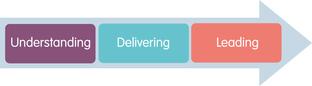 Education Pathway graphic