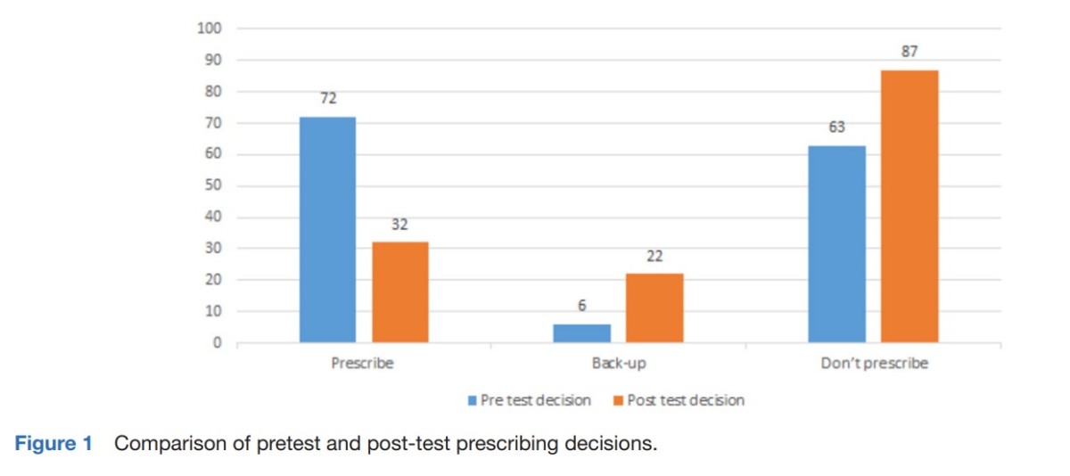 Figure 1 from BMJ Open Quality