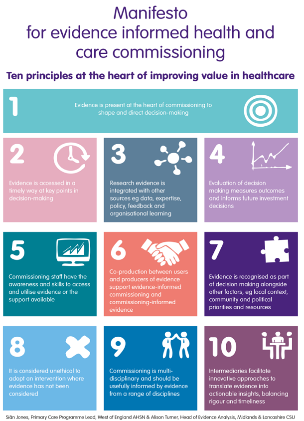 manifesto for evidence-informed commissioning
