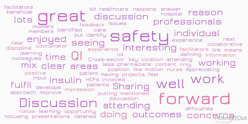 medopwordcloud